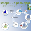 Подбираем туфельку для принцессы или принцессу для туфельки… А причем здесь размер частиц? Подбираем туфельку для принцессы или принцессу для туфельки… А причем здесь размер частиц?